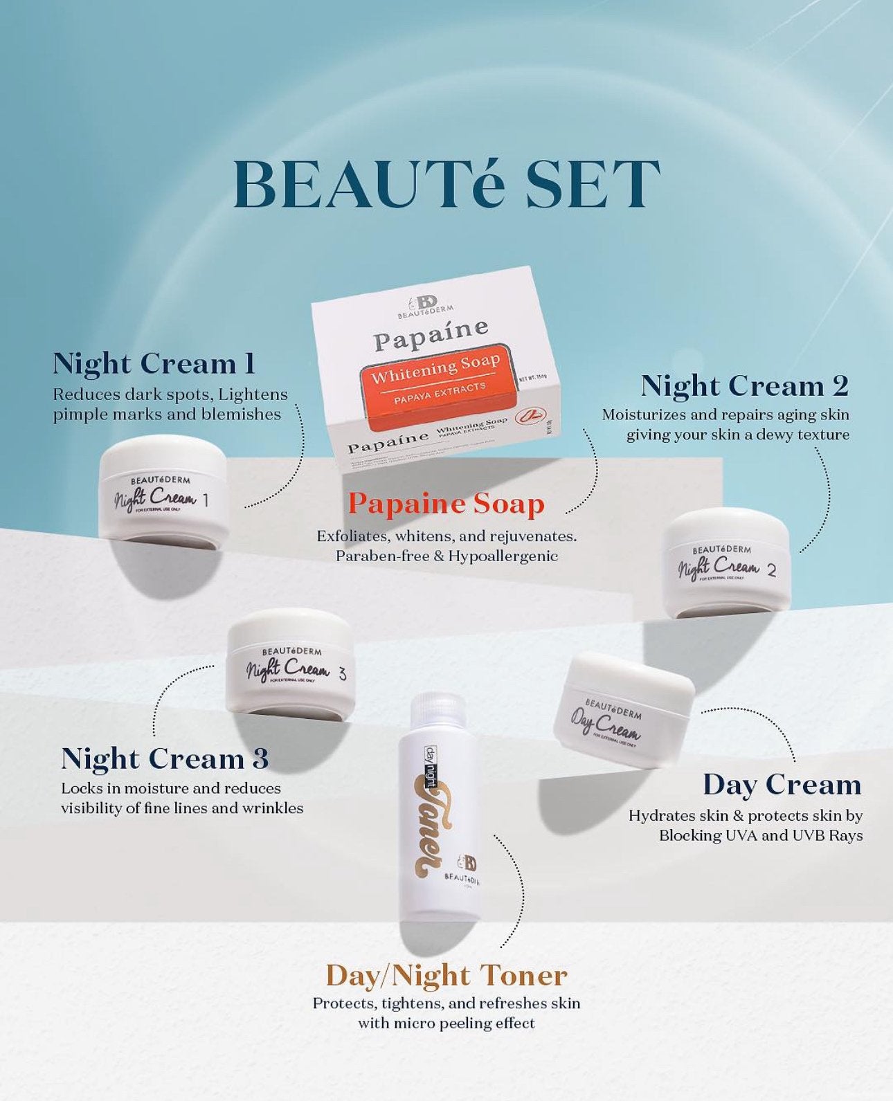 Beautederm regular set benefits -beautederm canada